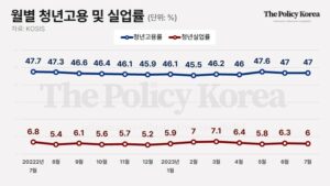 [2023청년실업] 20대 노동자가 사라진다 ① 통계적 착시