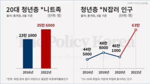 [2023청년실업] 20대 노동자가 사라진다 ② 니트족을 위한 청년 정책 제언