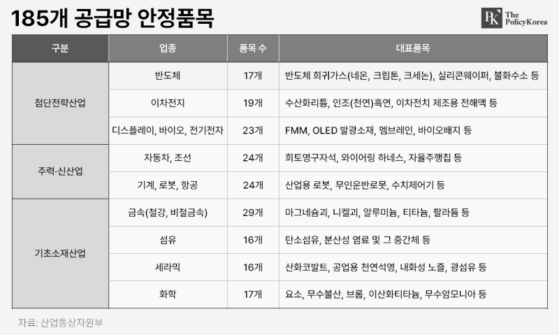 231214폴리시공급망