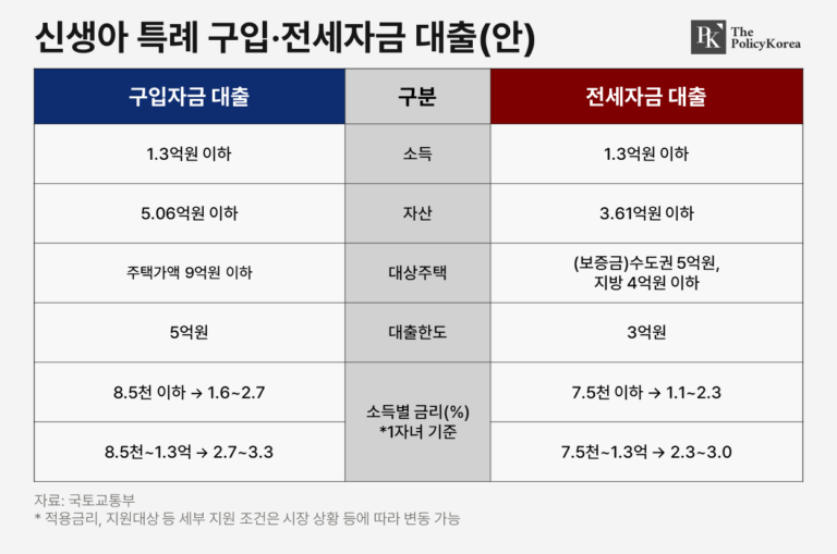 신생아특례구입_전세자금대출_231215