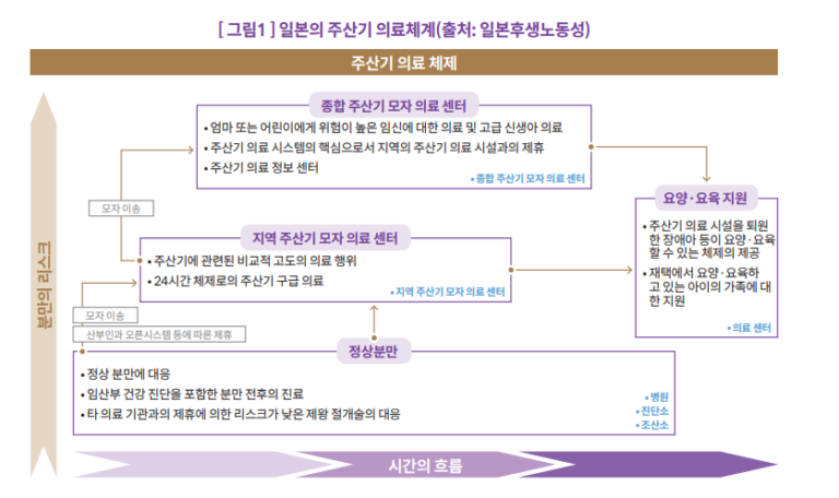 주산기