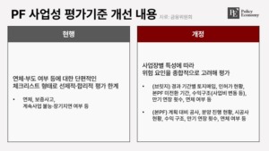 PF 연착륙 대책 시동, 7월 초 사업성 평가 마무리→부실 사업장 정리 본격화
