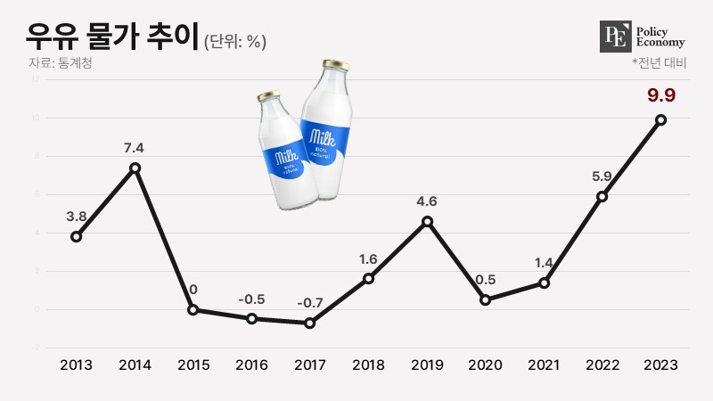 20240729 milkflation