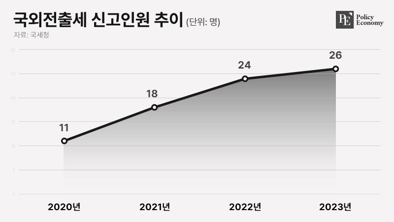 De parture Tax 20240718