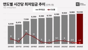 OECD labor index PE 002 20240712 001newinfo