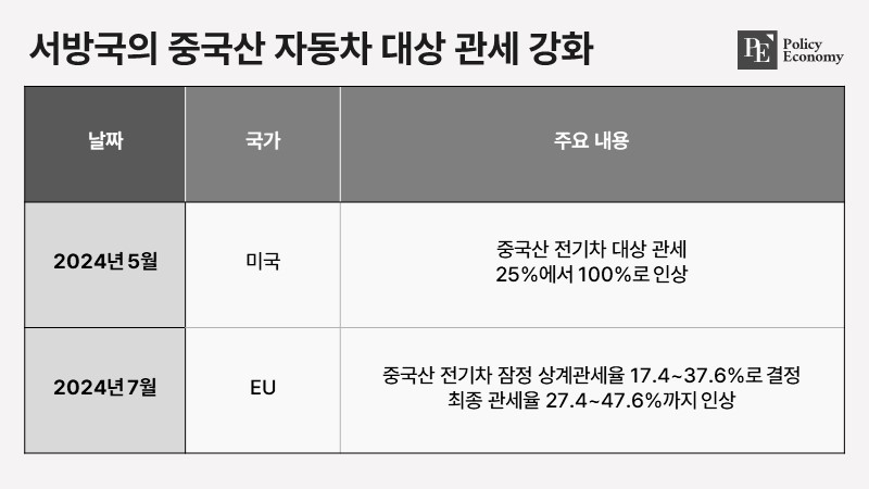 china ev 20240730