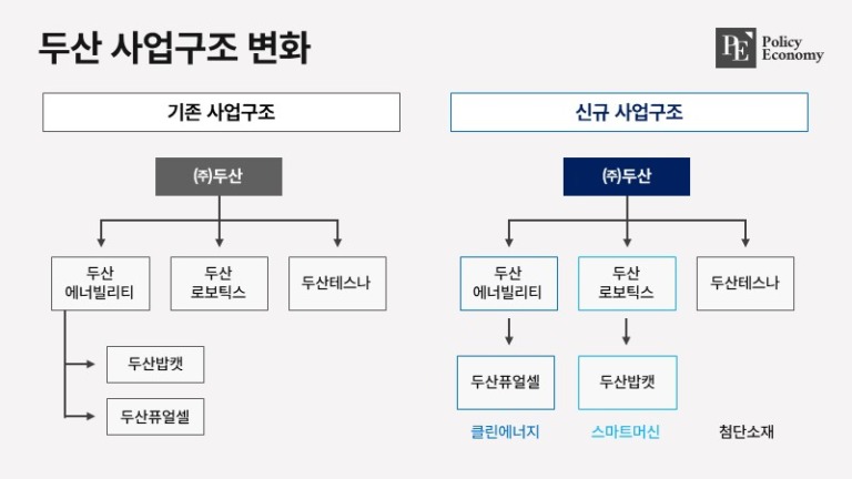 doosan 20240724