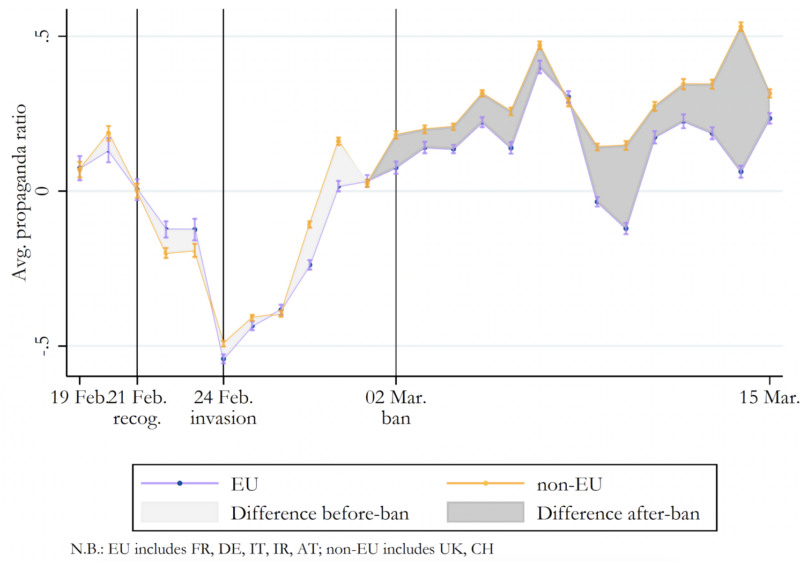 censorship voxeu figure2 20240806