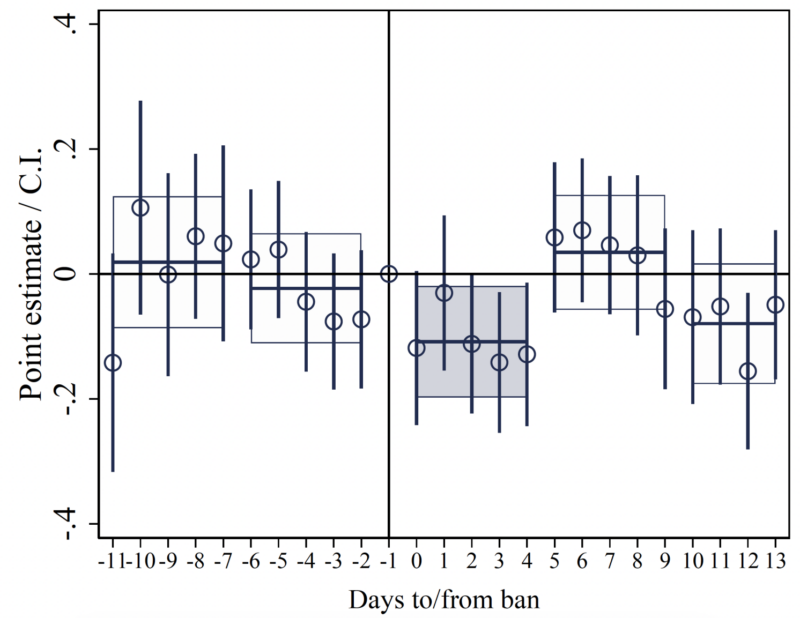 censorship voxeu figure3 20240806