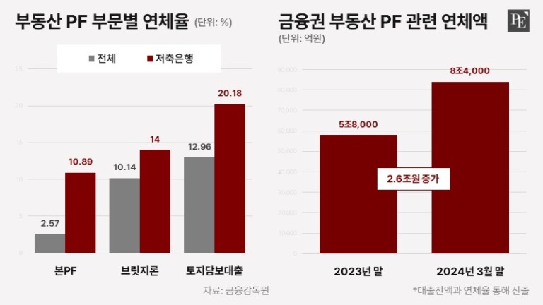 default rate PF PE 001 20240801